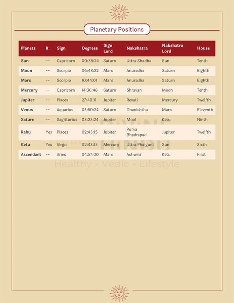 Lifeline Report sample page