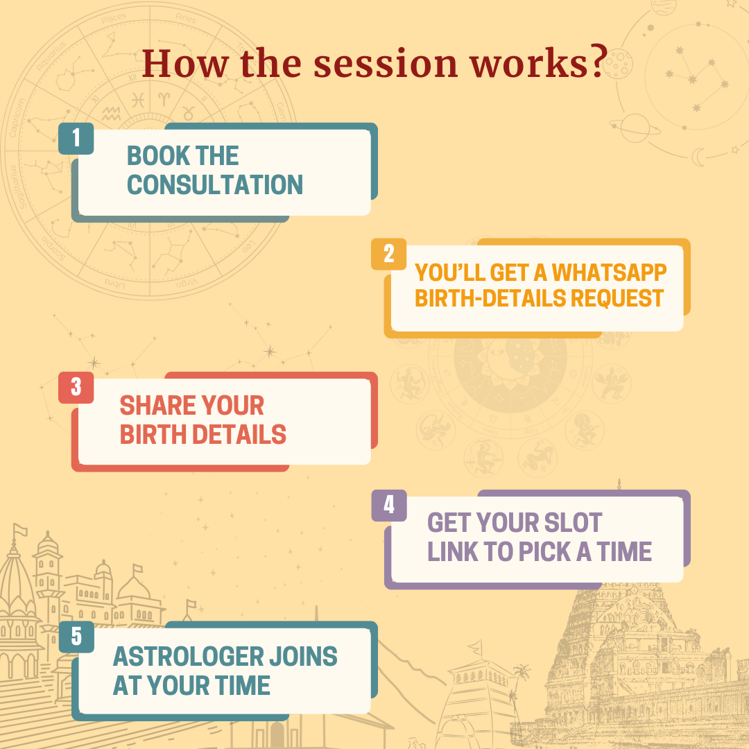 1-to-1 Astrologer Consultation – Personalized Horoscope Reading